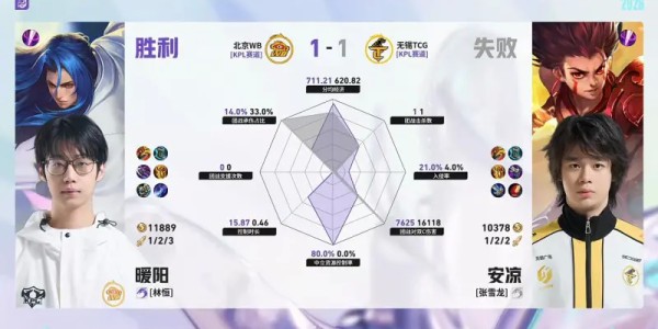 九游娱乐入口-WB/TCG第2局数据对比：梓墨司空震完美包围光明吕布