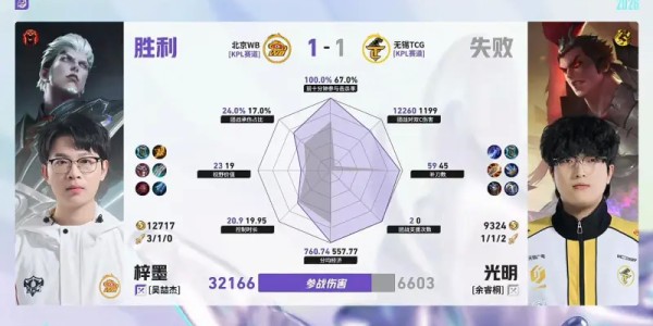 九游娱乐入口-WB/TCG第2局数据对比：梓墨司空震完美包围光明吕布